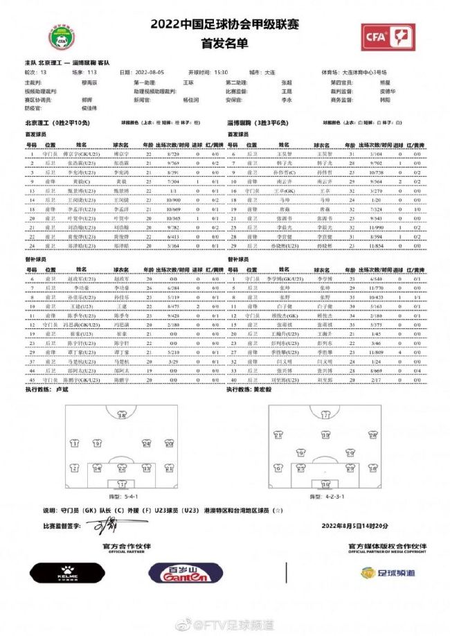 兰德尔26+7 迪文岑佐23+8 托马斯20+5 尼克斯轻取篮网尼克斯（16-11）：兰德尔26分7篮板4助攻、迪文岑佐23分8篮板3抢断、布伦森16分7篮板8助攻、巴雷特14分5篮板2助攻、哈尔滕施泰因2分10篮板3助攻2盖帽、哈特10分13篮板3助攻、奎克利19分2助攻、格莱姆斯5分、杰弗里斯4分篮网（13-14）：托马斯20分2篮板5助攻、布里奇斯15分5篮板2助攻2抢断、约翰逊20分4篮板2助攻、克拉克斯顿6分8篮板2助攻4盖帽、丁威迪10分2篮板2助攻、奥尼尔6分6篮板6助攻、芬尼-史密斯10分3篮板、夏普9分15篮板3助攻、沃特福德4分3篮板约基奇31+15+6 巴恩斯30+10+5 掘金击败猛龙掘金（19-10）：约基奇31分15篮板6助攻2盖帽、穆雷20分6助攻4篮板2盖帽、波特12分6篮板2助攻、戈登12分5篮板2助攻、沃特森11分4篮板、波普10分3助攻3抢断2篮板、斯特劳瑟7分2篮板、雷吉7分4助攻2篮板、布劳恩3分3篮板2助攻猛龙（11-16）：巴恩斯30分10篮板5助攻、西亚卡姆18分5篮板、阿丘瓦13分5篮板、特伦特12分4助攻3篮板、阿努诺比9分3助攻、施罗德7分7助攻2篮板、弗林6分3篮板2助攻、布歇5分7篮板、珀尔特尔4分5篮板3助攻2盖帽恩比德51+12 马克西35+5 唐斯23+13 76人力克森林狼76人（19-8）：恩比德51分12板3助2断1帽，马克西35分5助，乌布雷7分2断，哈里斯9分5板3助，梅尔顿4分3板2助，莫里斯5分，贝弗利5分3板3助，保罗-里德8分9板3助3断，马丁3分森林狼（20-6）：唐斯23分13板2助，麦克丹尼尔斯21分3板，戈贝尔8分9板2断，爱德华兹27分7板5助，康利9分4助，纳兹-里德10分2板，沃克4分，布朗5分，米尔顿2分3助，李凯尔2分西甲-巴萨3-2阿尔梅里亚 罗贝托双响阿劳霍2失误西甲第18轮，巴萨主场对阵阿尔梅里亚。